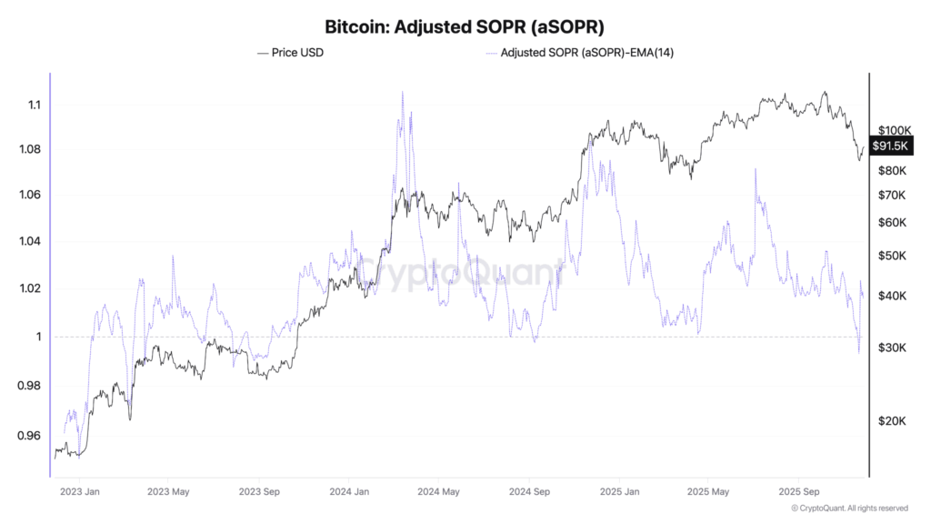 Bitfinex Alpha #183》BTC-Bodenbildungssignal erscheint